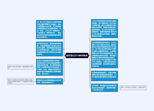 股权登记日与除权除息