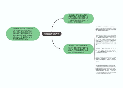 我国国债发行的方式