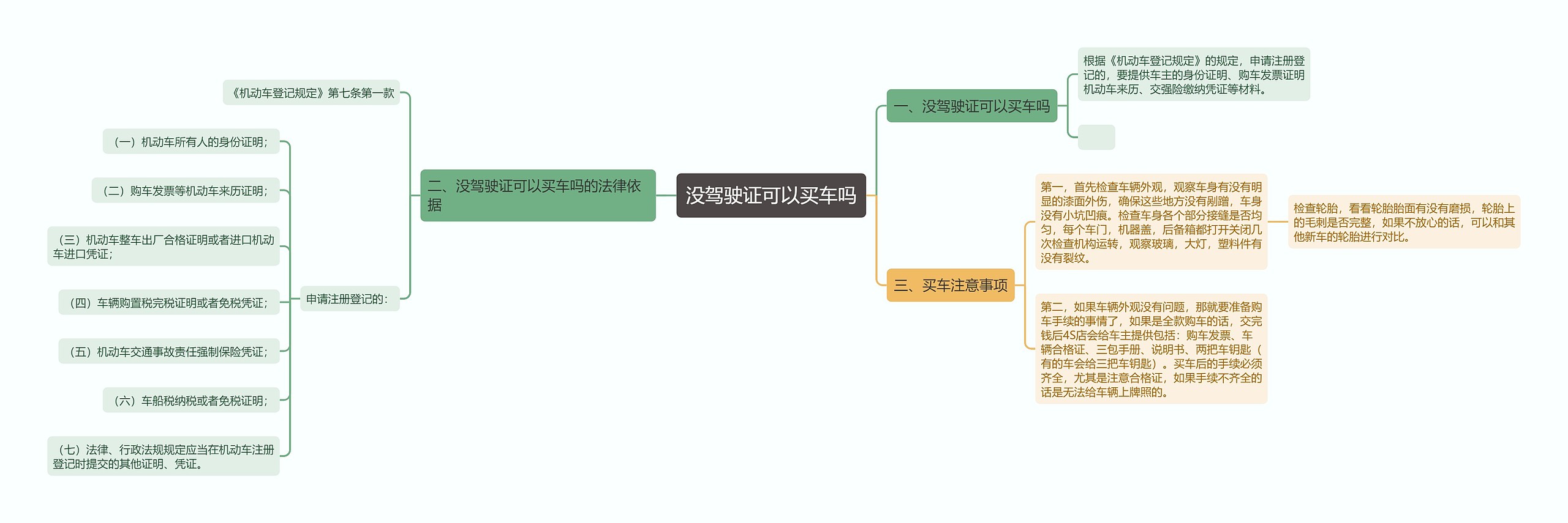 没驾驶证可以买车吗思维导图