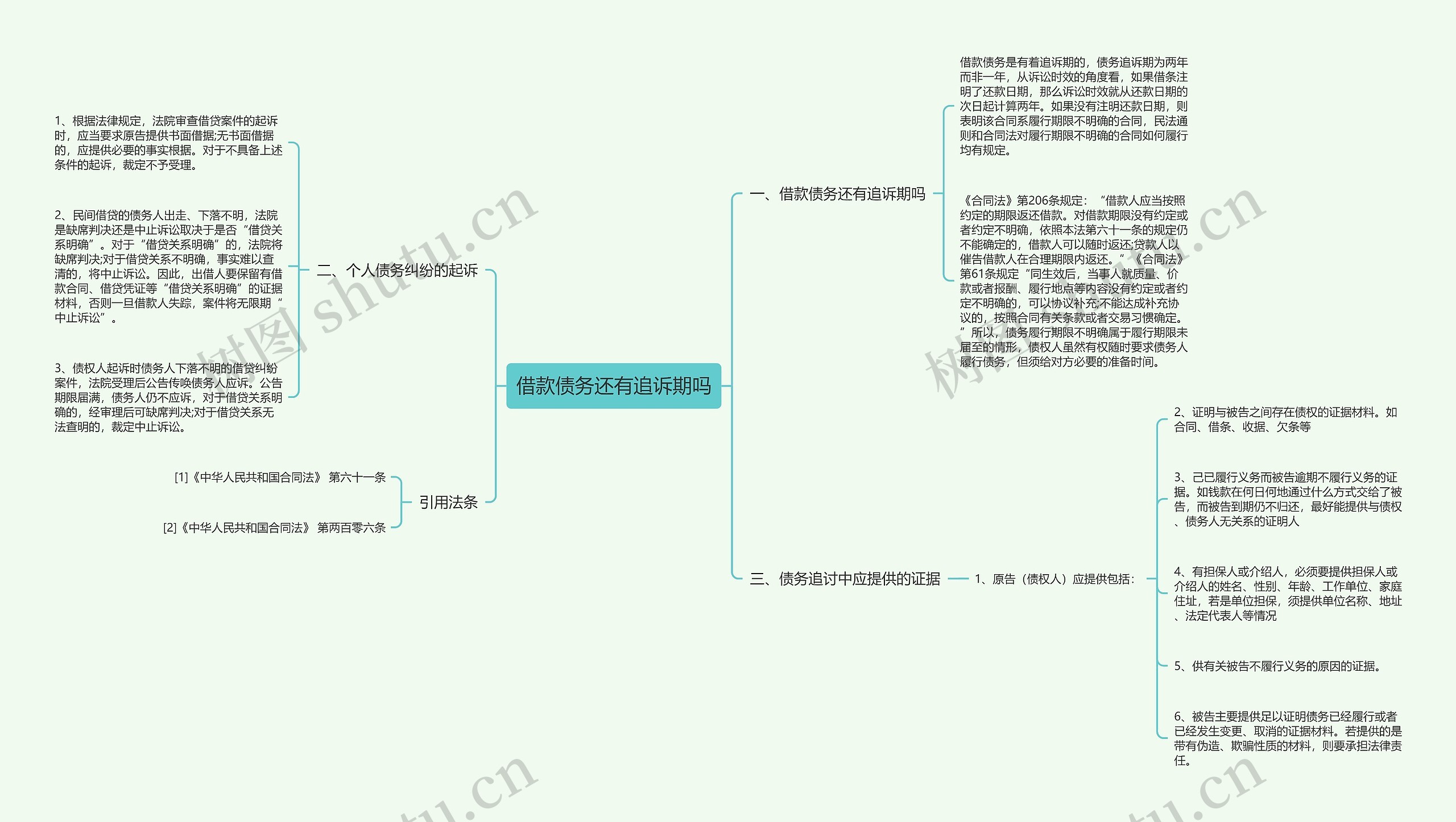 借款债务还有追诉期吗思维导图