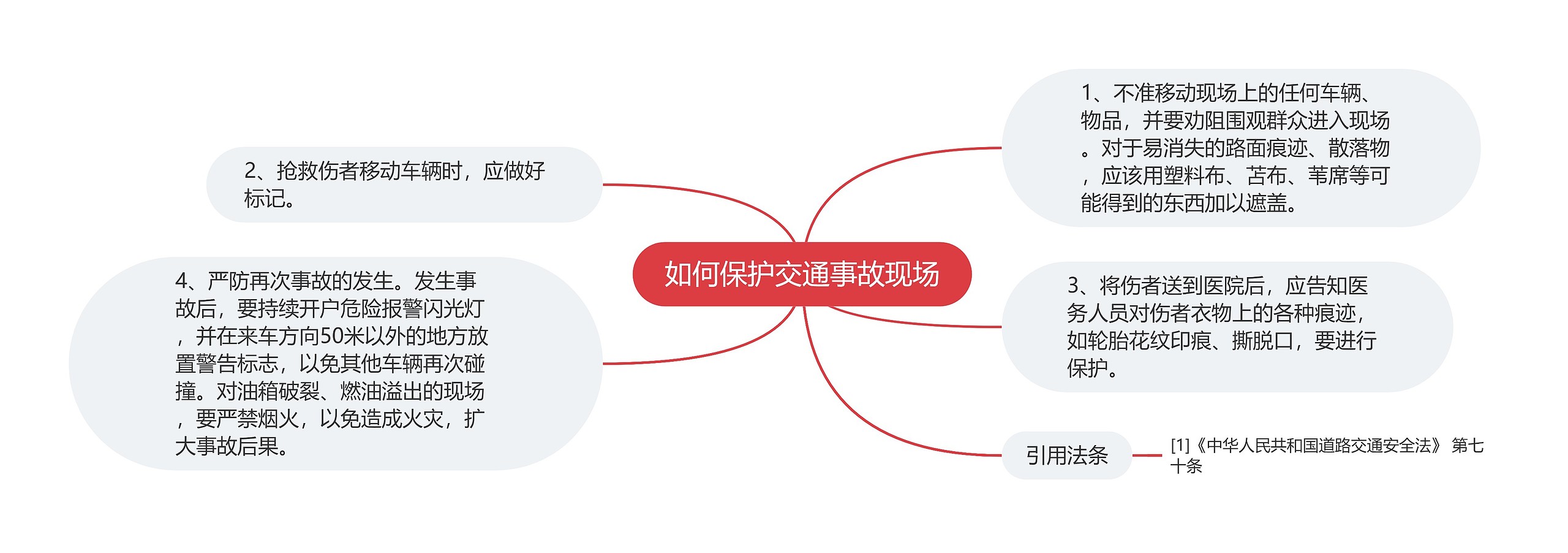 如何保护交通事故现场