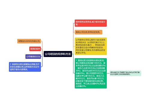 公司增资的程序和方法