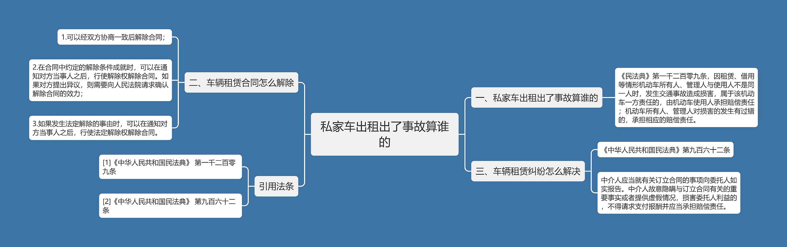 私家车出租出了事故算谁的