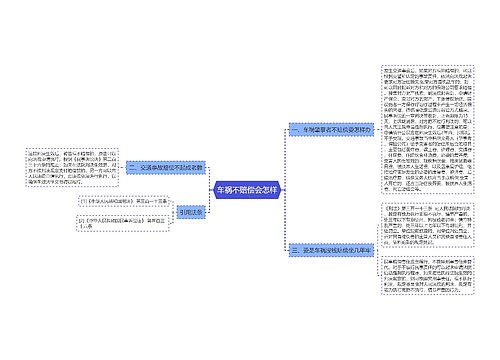 车祸不赔偿会怎样