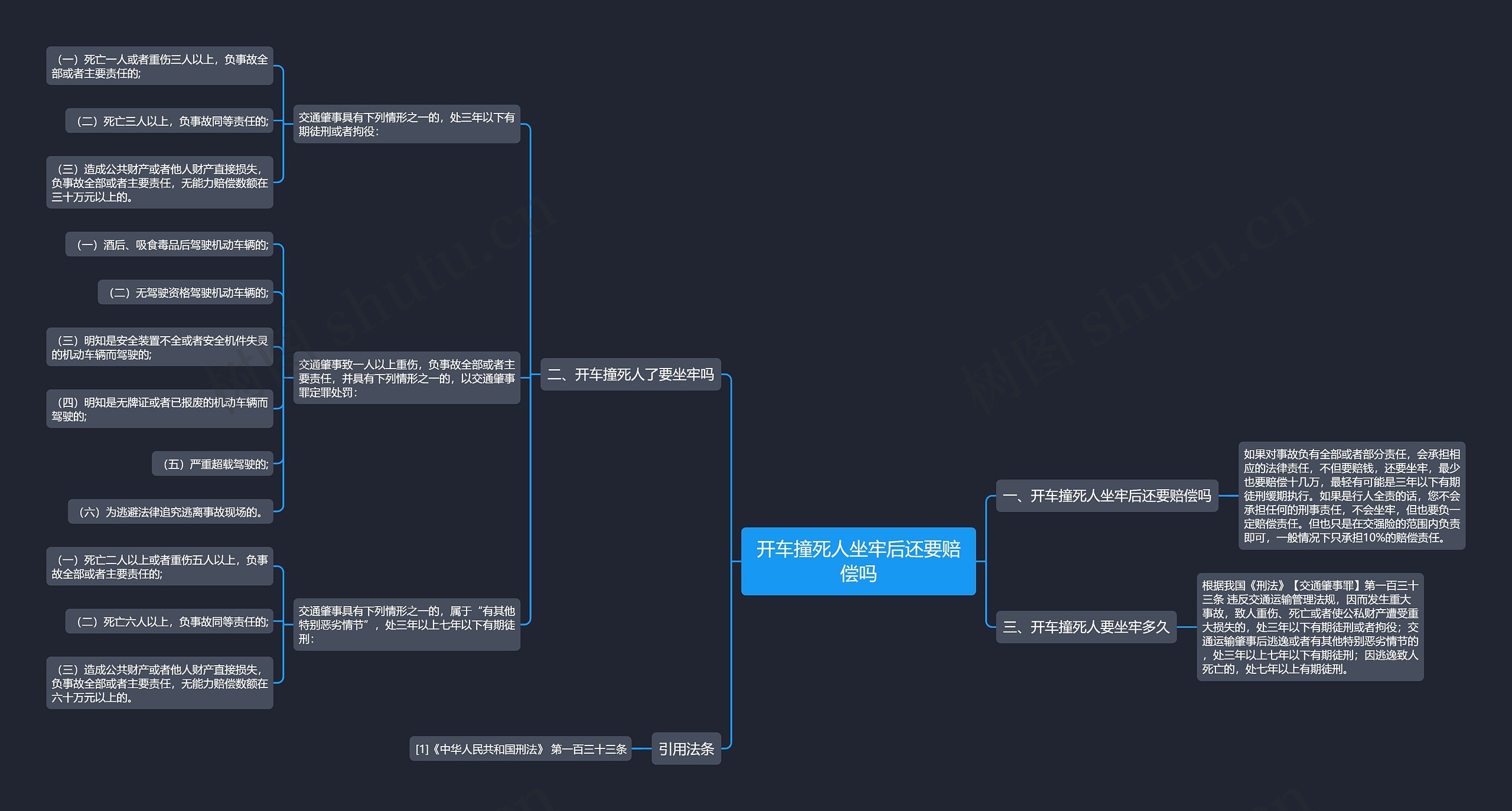 开车撞死人坐牢后还要赔偿吗 开车撞死人坐牢后还要赔偿吗