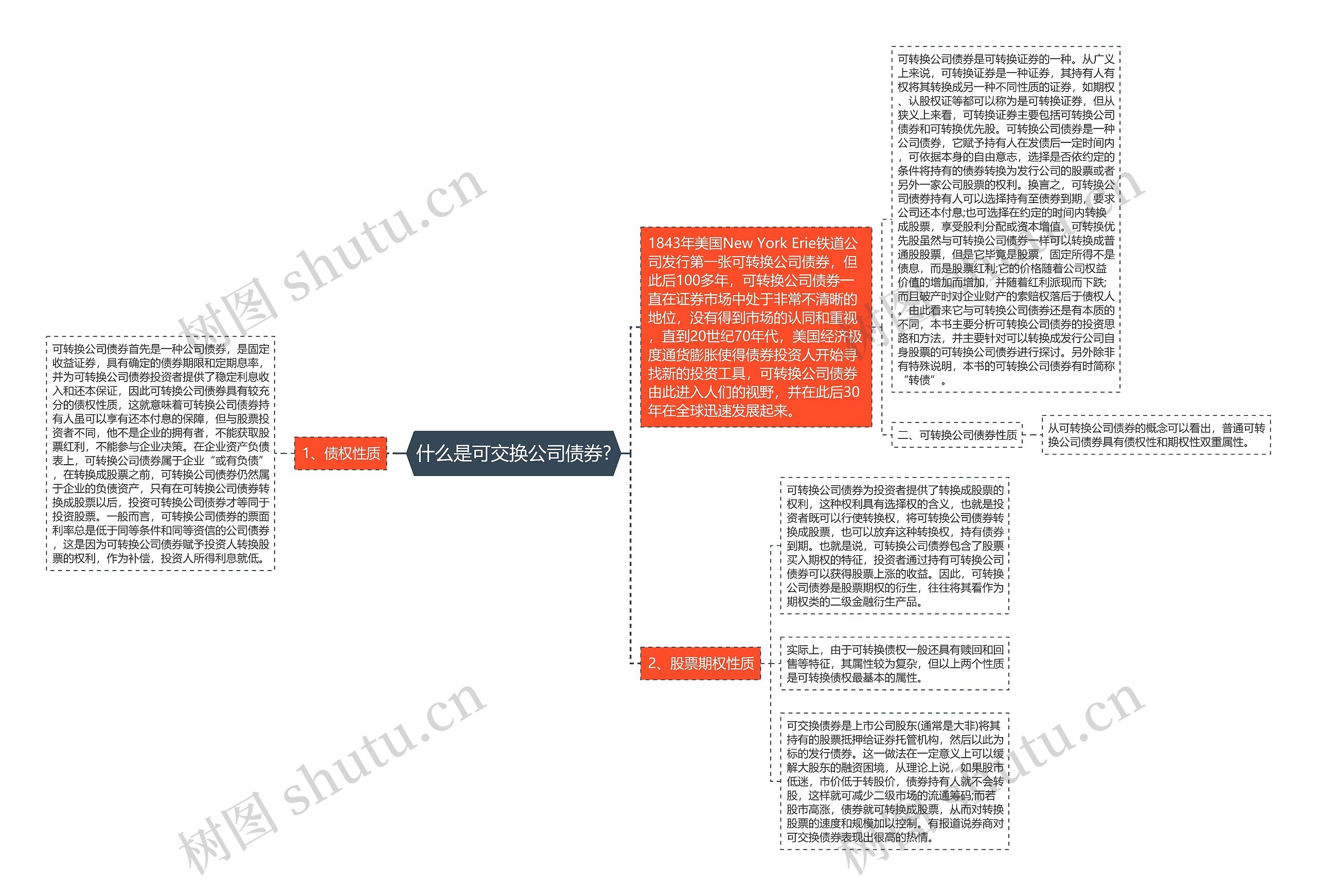 什么是可交换公司债券?