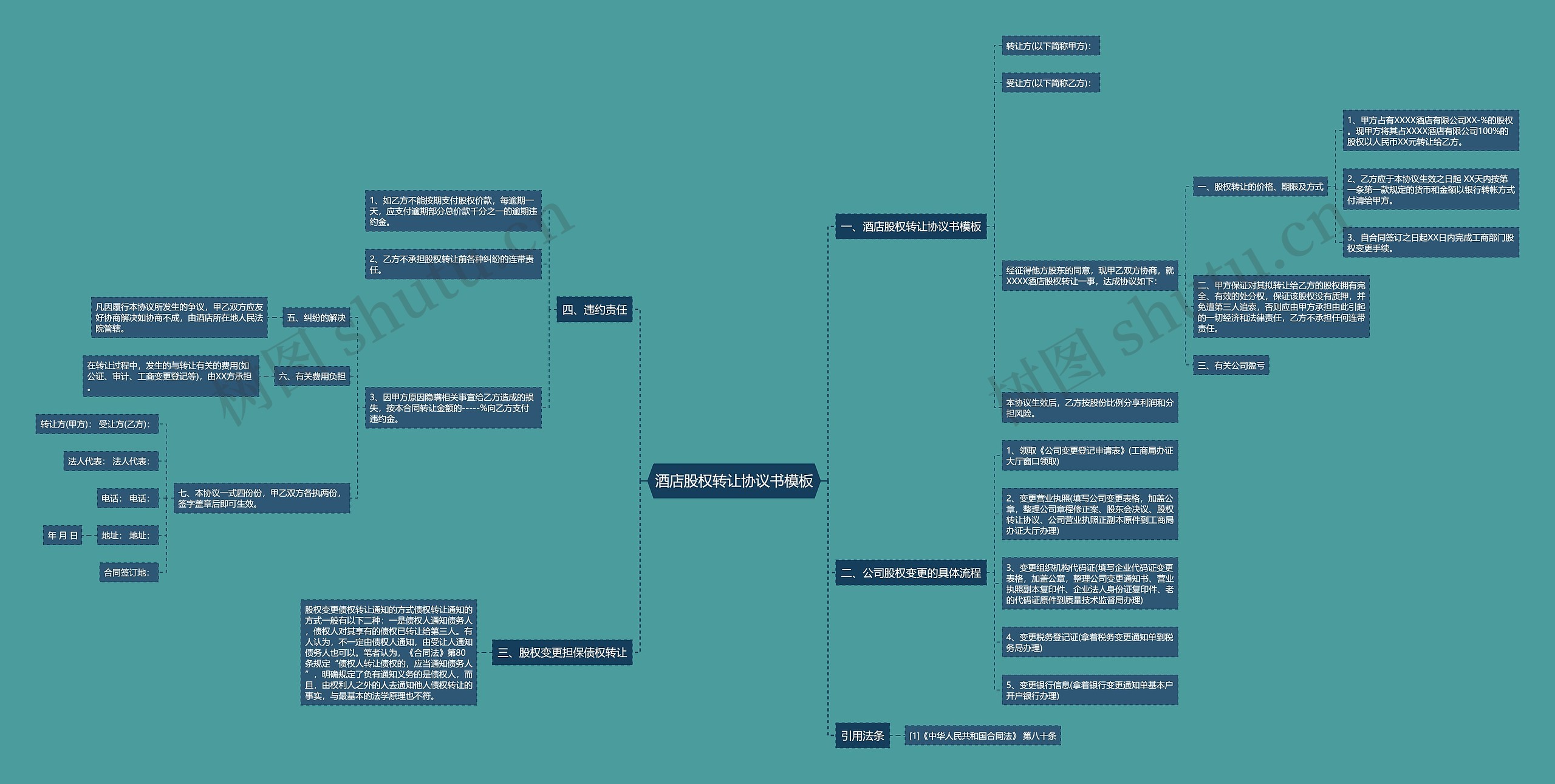 酒店股权转让协议书模板 酒店股权转让协议书模板