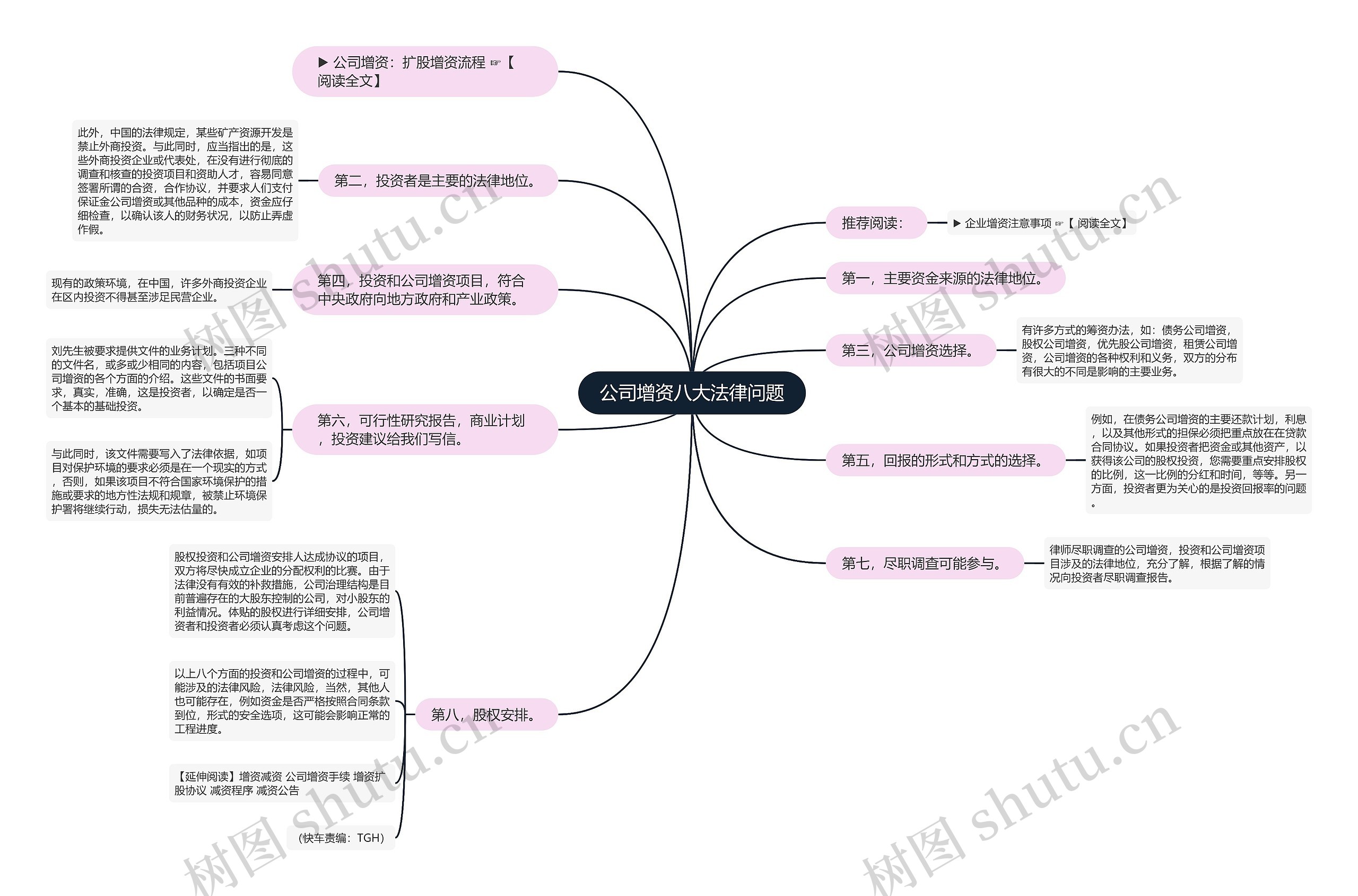 公司增资八大法律问题思维导图