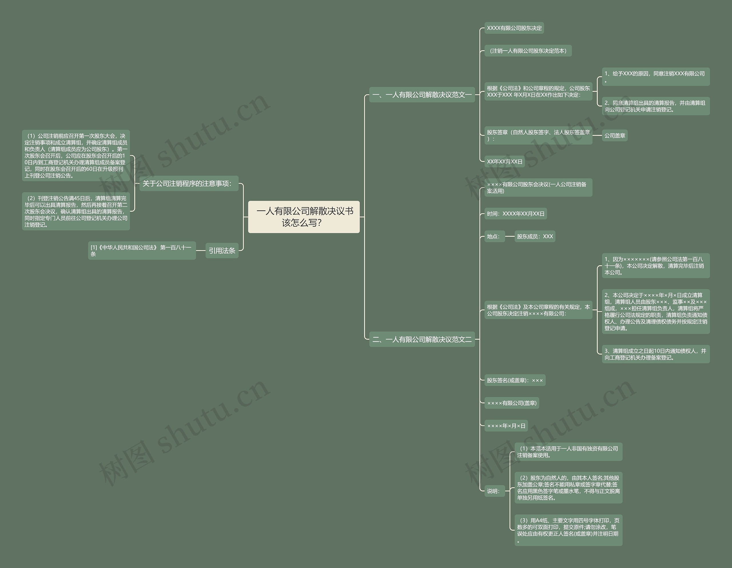一人有限公司解散决议书该怎么写? 一人有限公司解散决议书该怎么写?