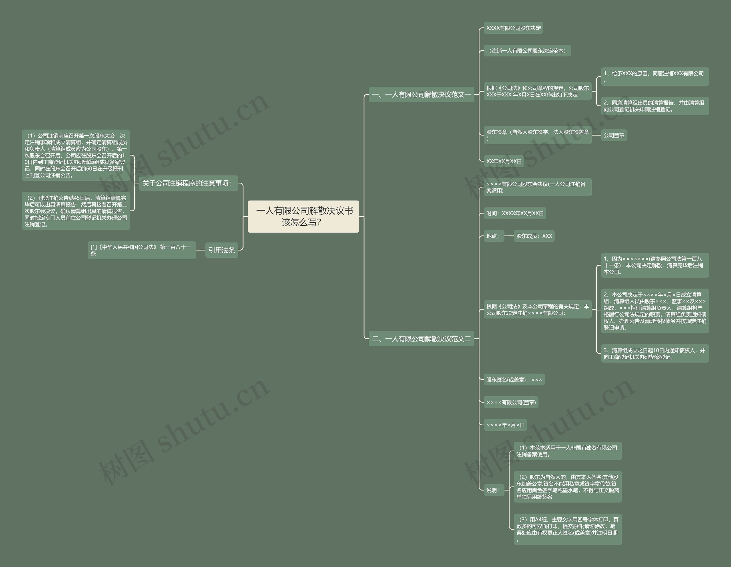  一人有限公司解散决议书该怎么写？思维导图