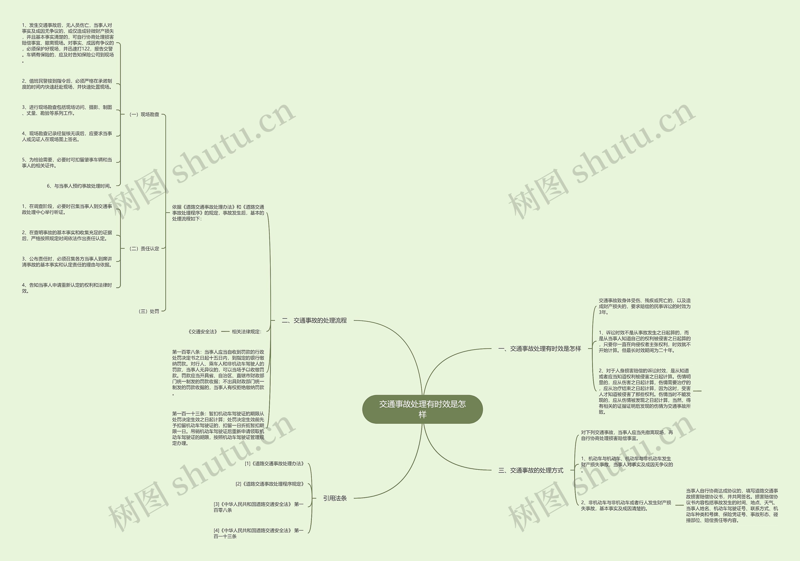交通事故处理有时效是怎样思维导图
