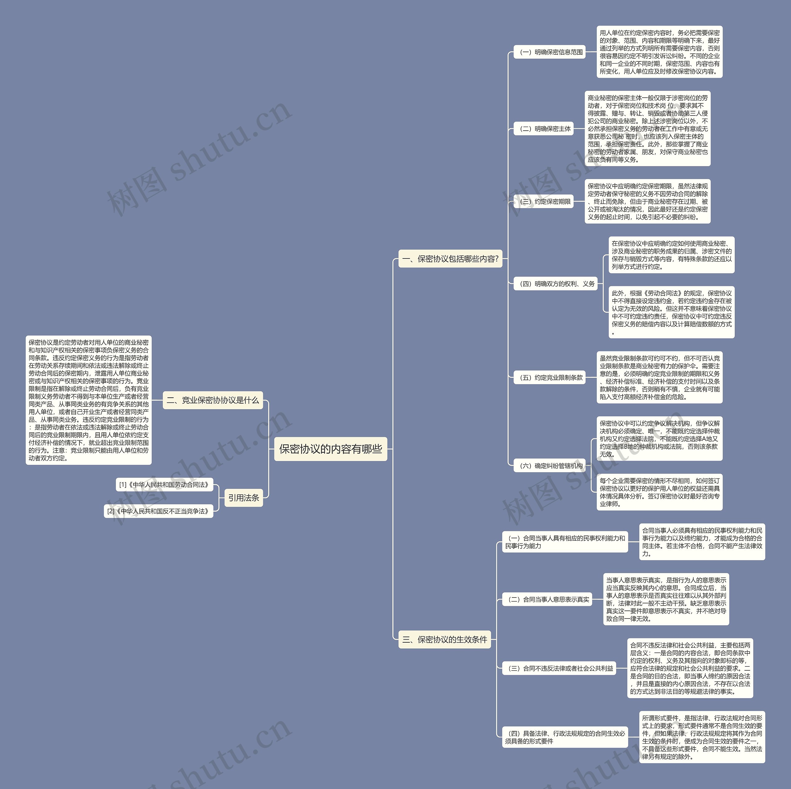 保密协议的内容有哪些 保密协议的内容有哪些