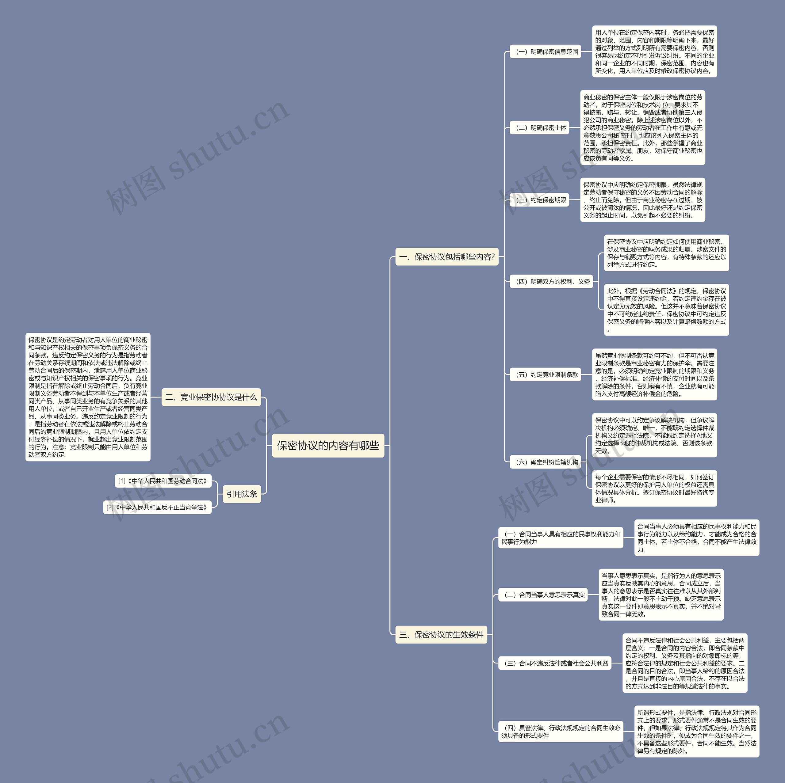 保密协议的内容有哪些思维导图