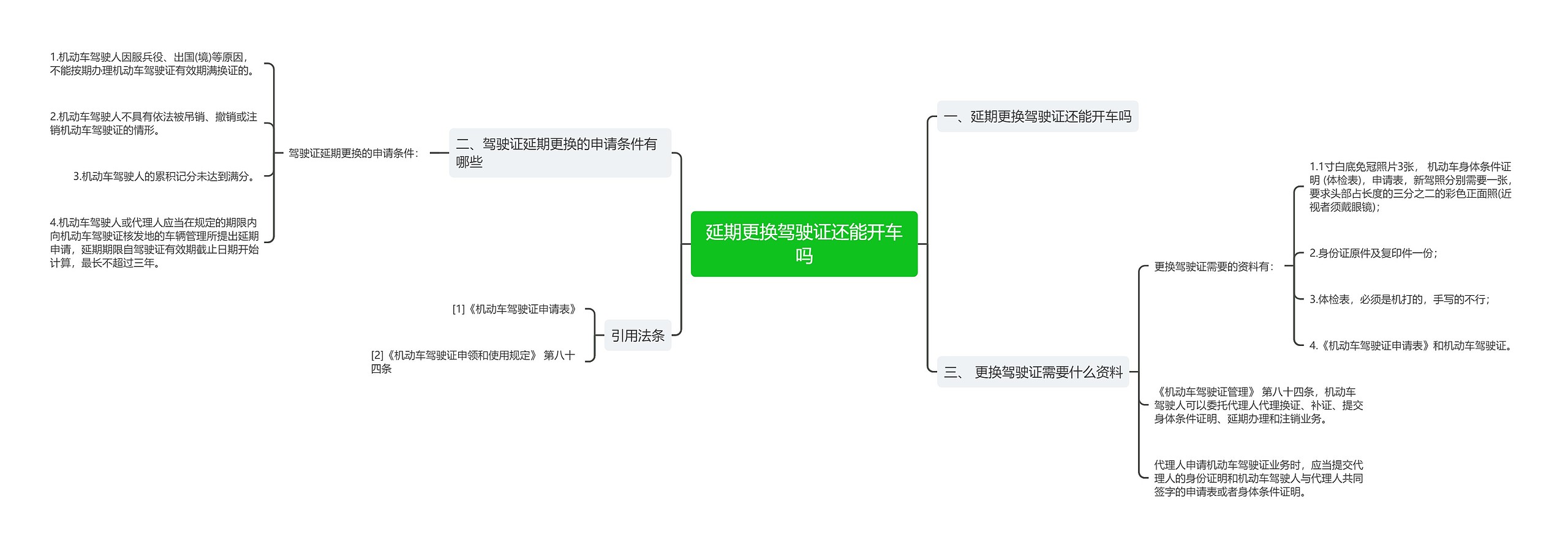 延期更换驾驶证还能开车吗思维导图