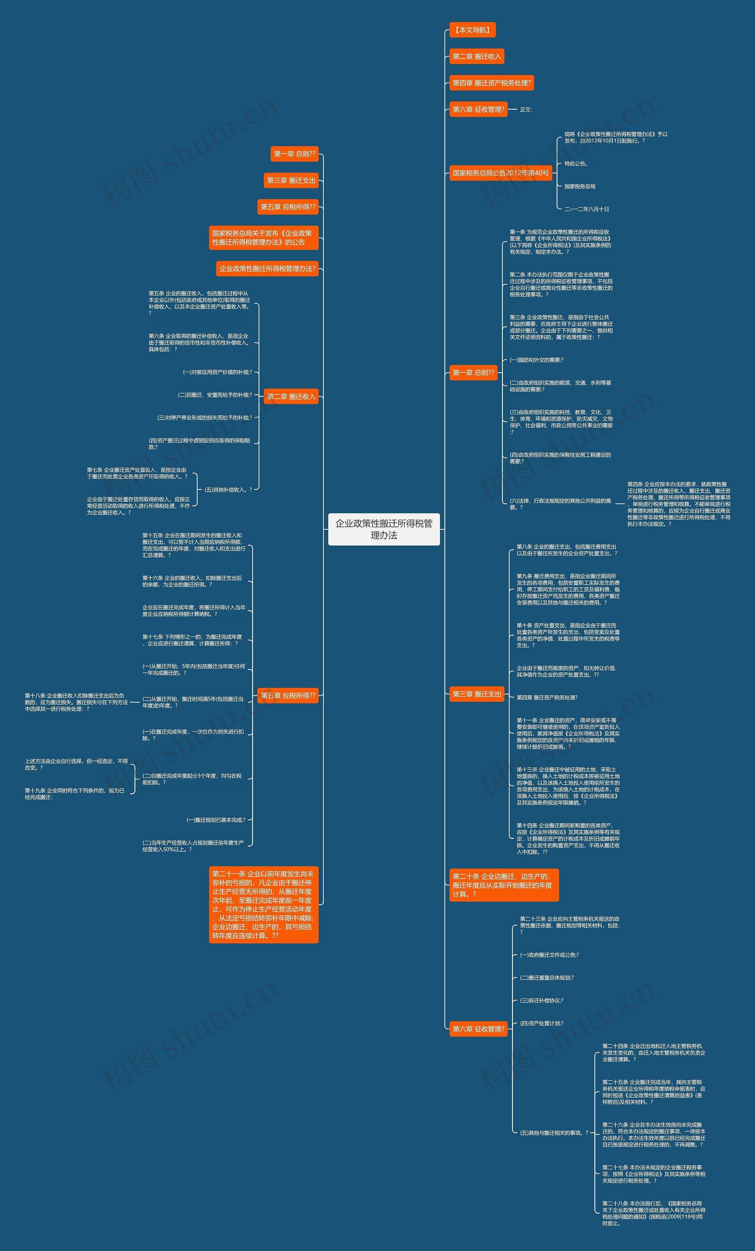 企业政策性搬迁所得税管理办法思维导图