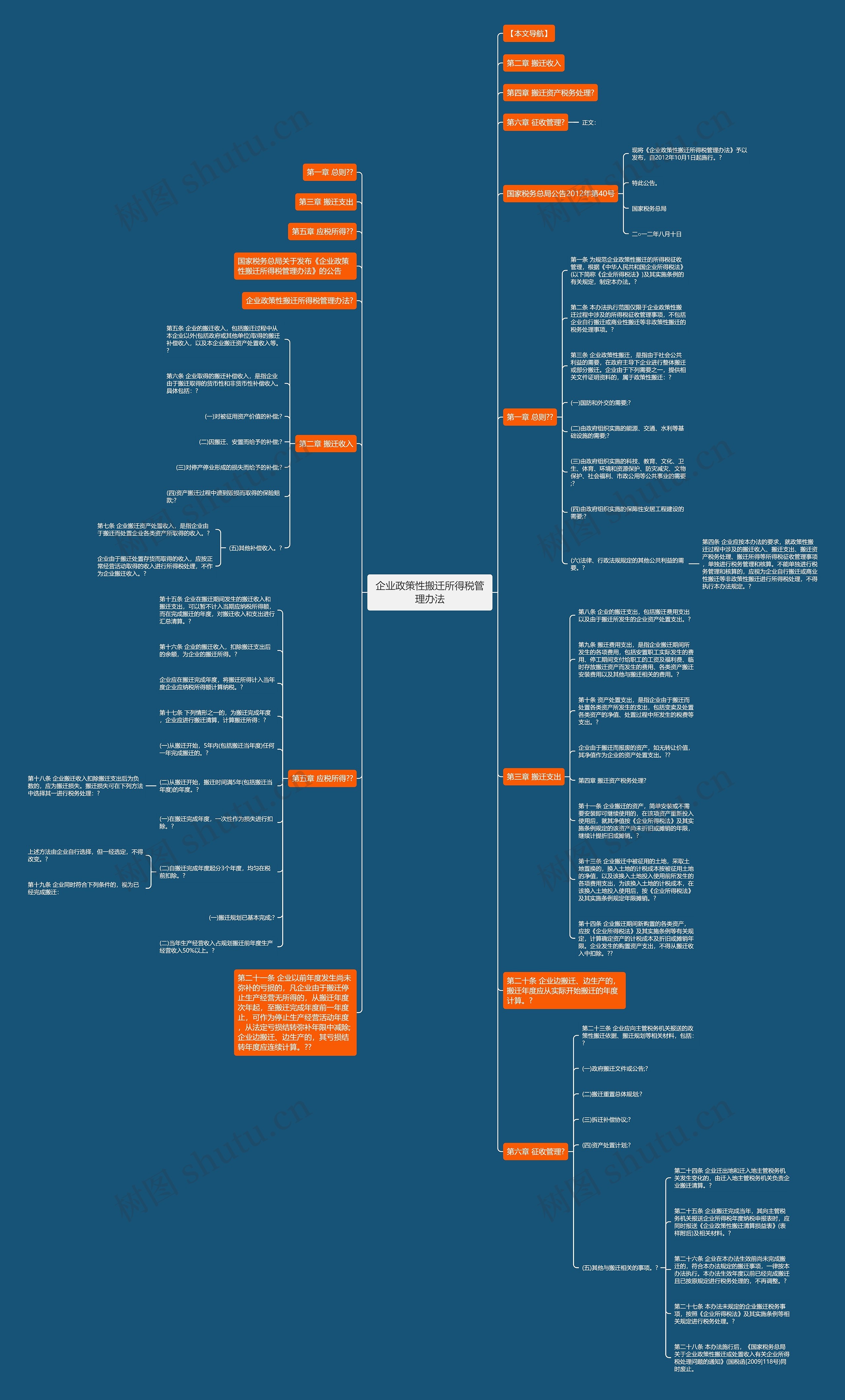 企业政策性搬迁所得税管理办法 企业政策性搬迁所得税管理办法