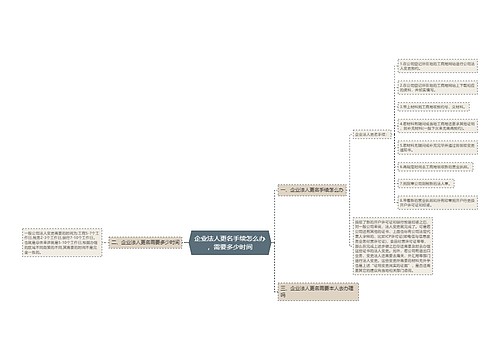 企业法人更名手续怎么办，需要多少时间