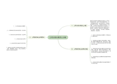 公司分股份是怎么分配