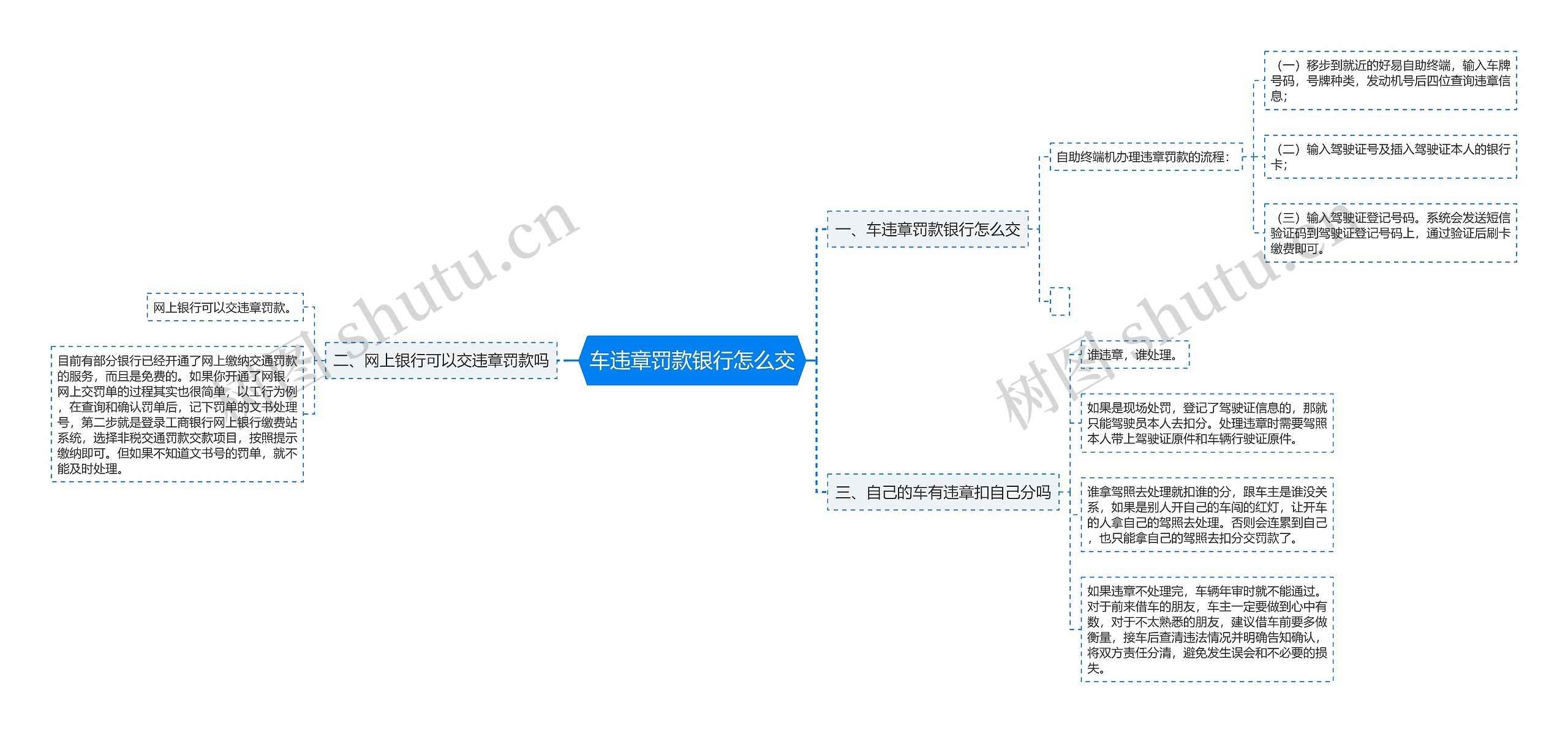 车违章罚款银行怎么交思维导图