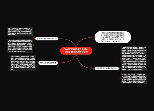 8000亿元保障房资金何来 律政企精英话依法投融资