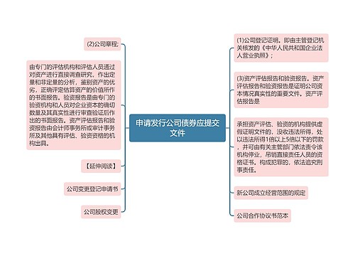 申请发行公司债券应提交文件