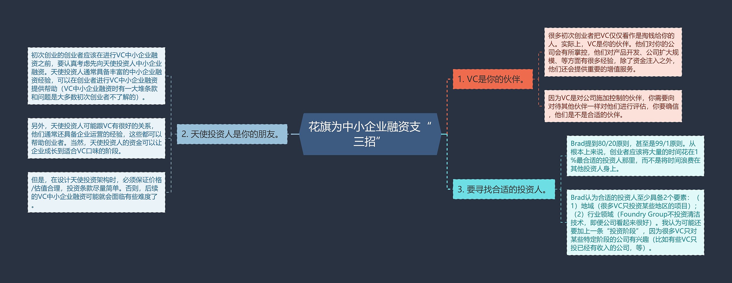 花旗为中小企业融资支“三招”