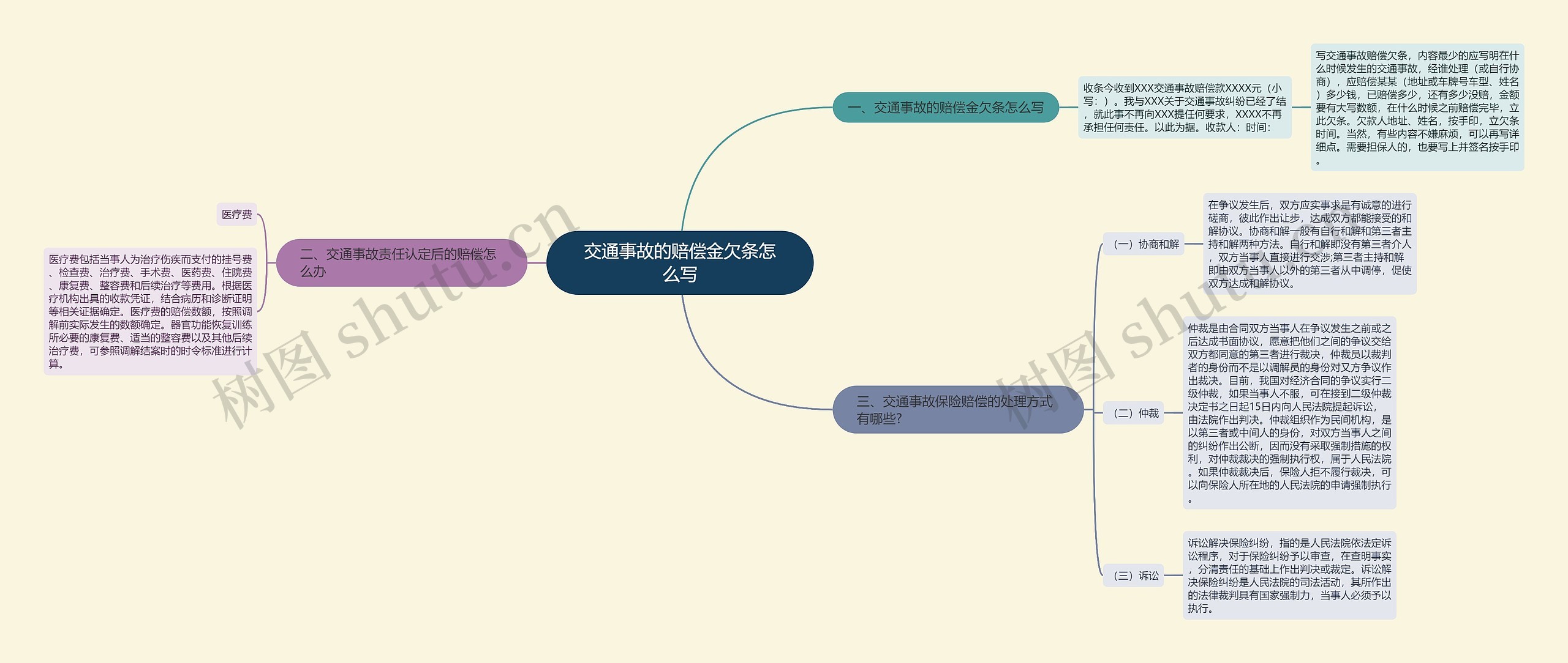 交通事故的赔偿金欠条怎么写