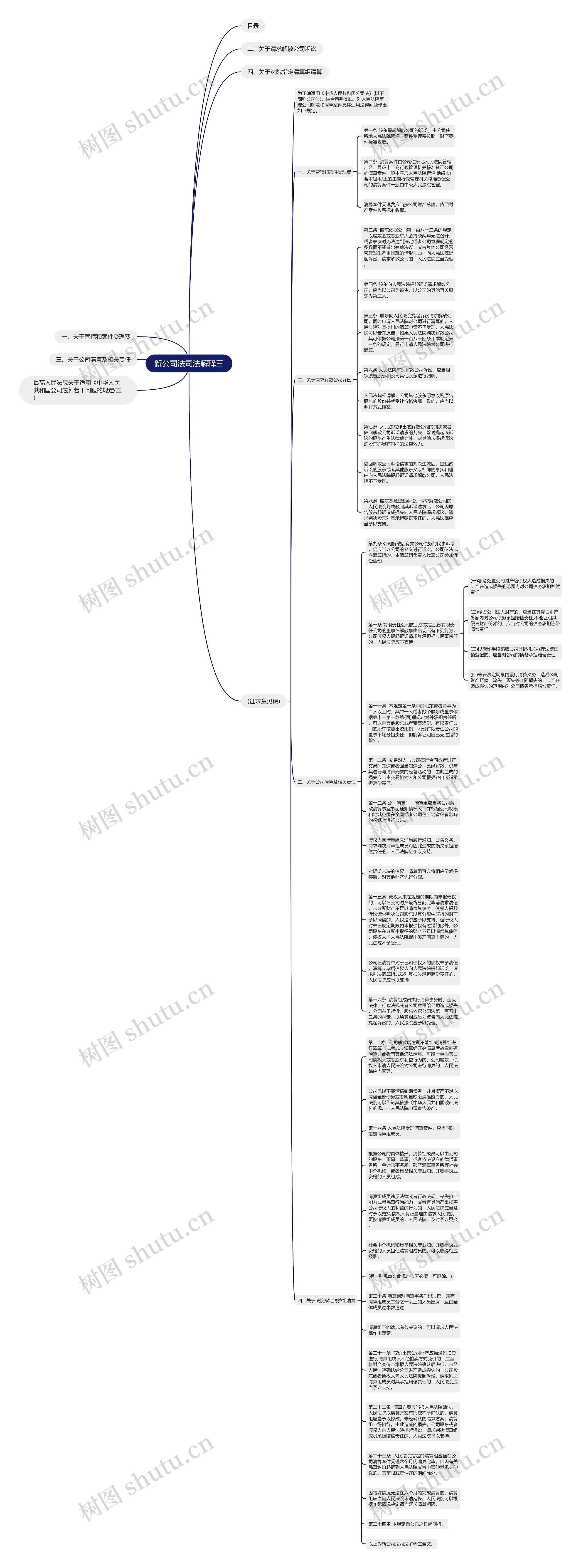 新公司法司法解释三思维导图