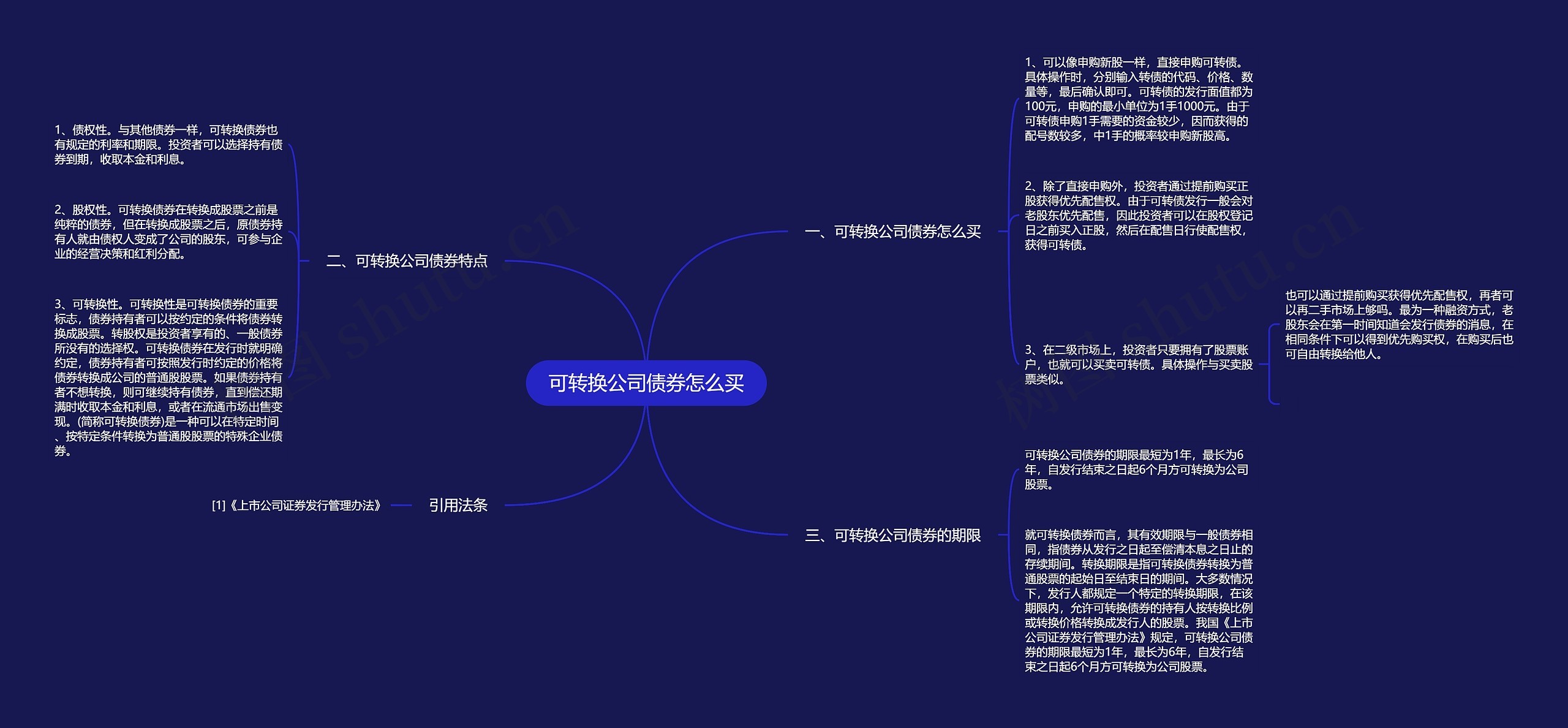 可转换公司债券怎么买思维导图