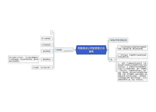 有限责任公司变更登记申请表