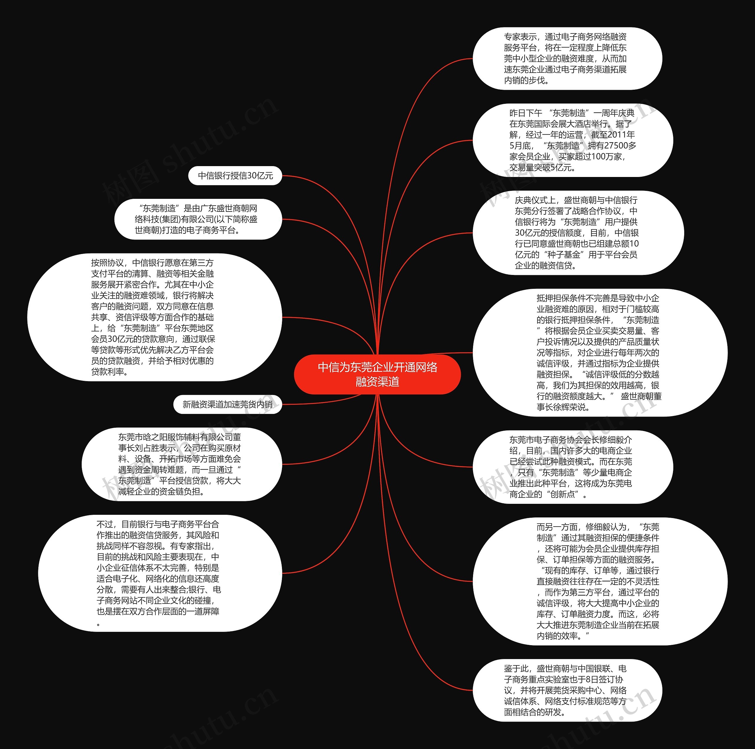 中信为东莞企业开通网络融资渠道