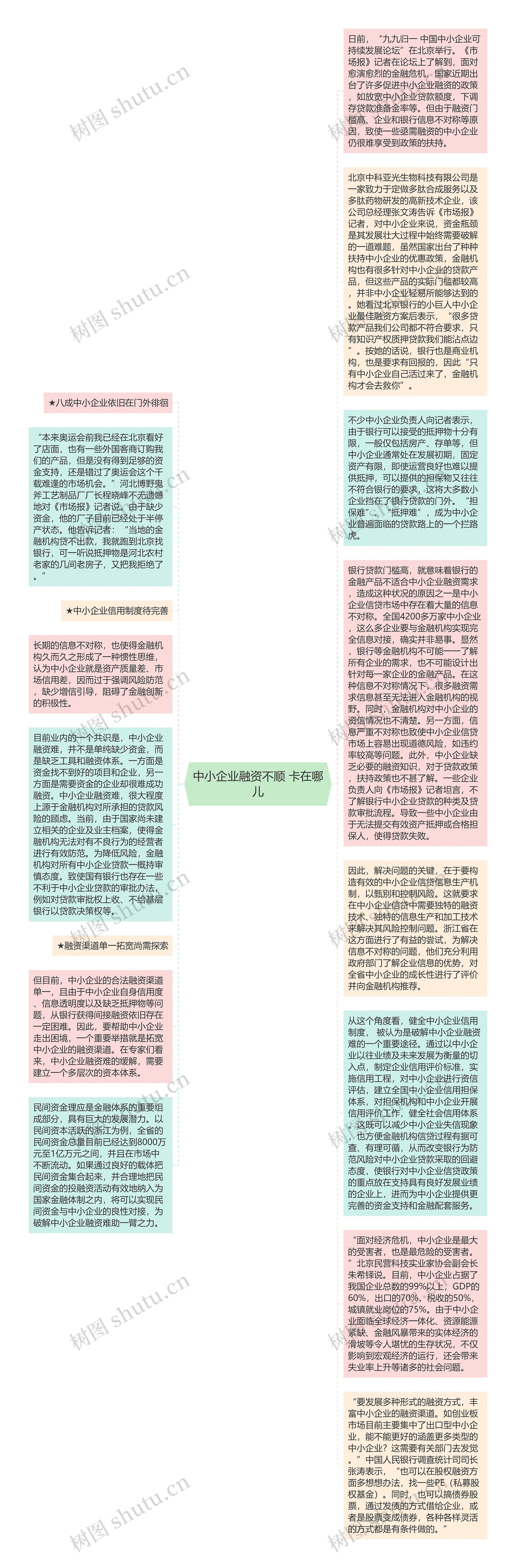 中小企业融资不顺 卡在哪儿