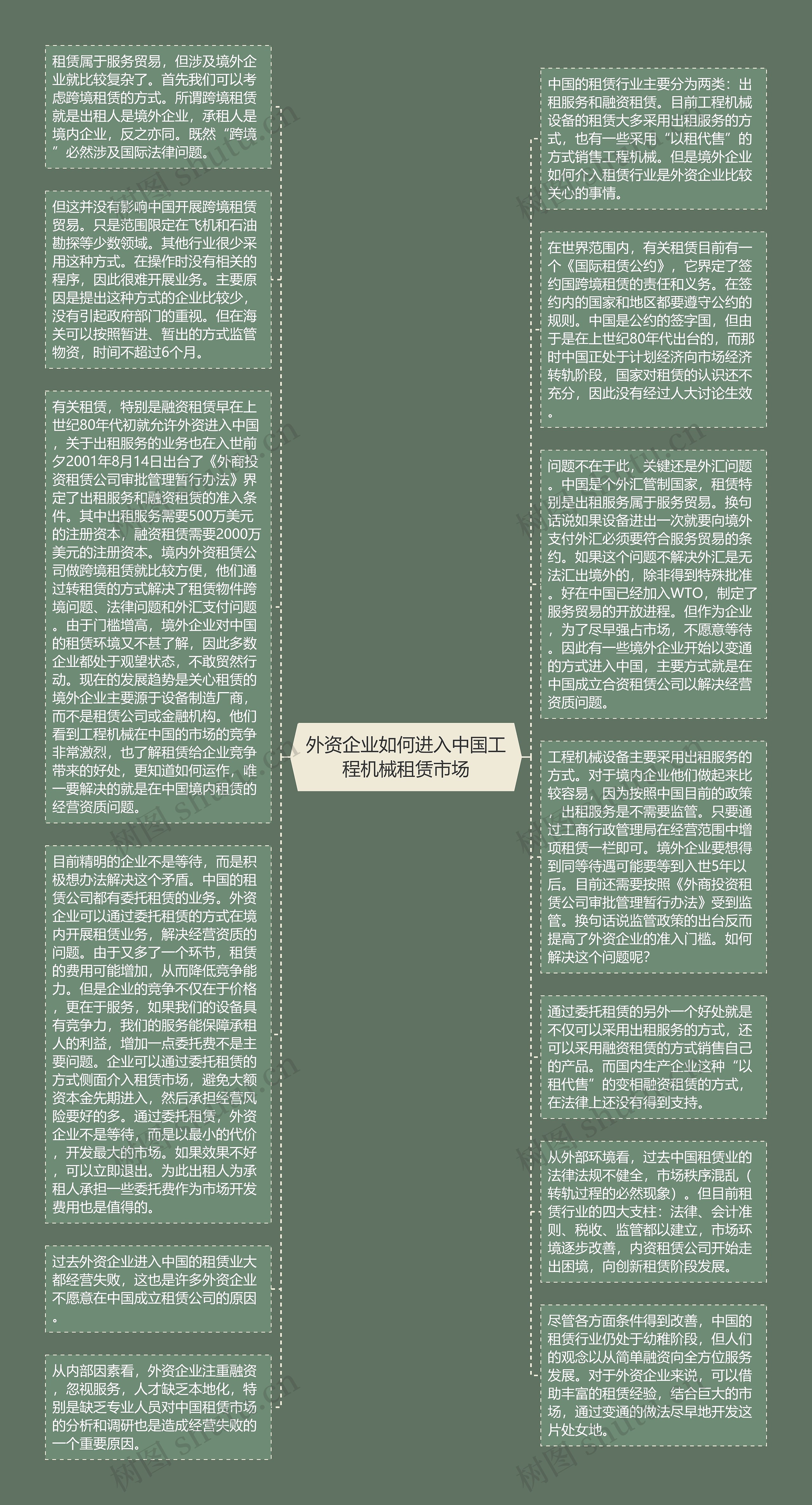 外资企业如何进入中国工程机械租赁市场