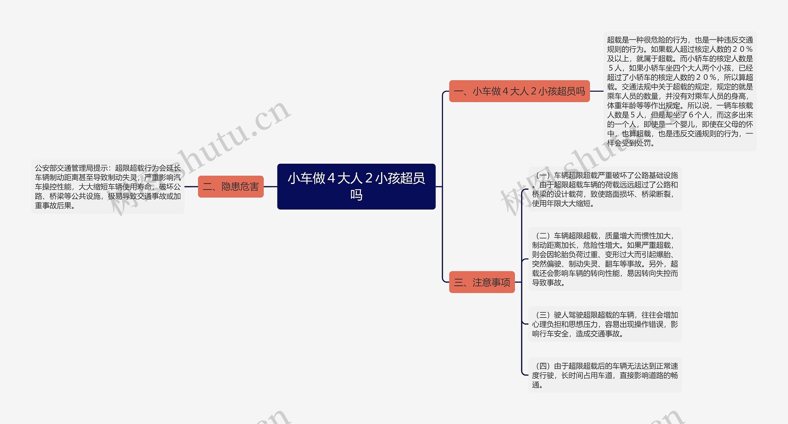 小车做４大人２小孩超员吗思维导图