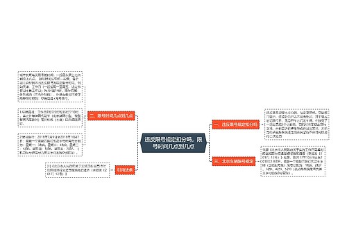 违反限号规定扣分吗，限号时间几点到几点