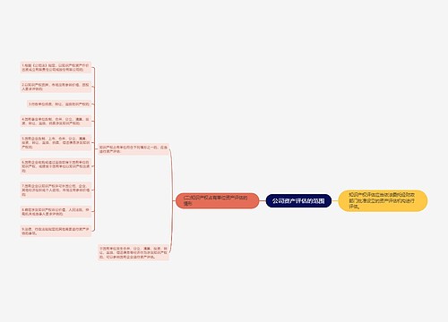 公司资产评估的范围