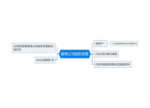 香港公司股权变更