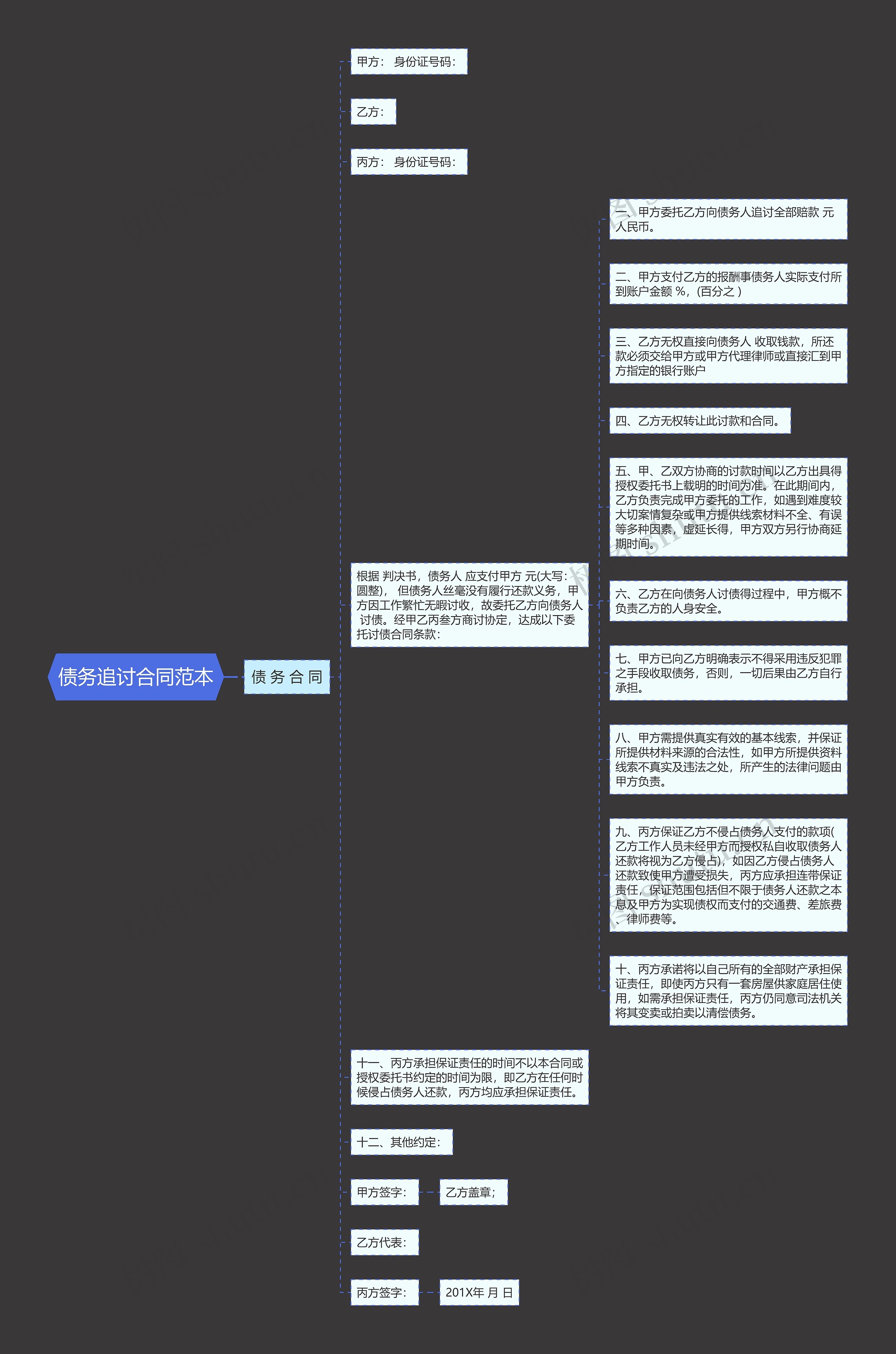 债务追讨合同范本思维导图