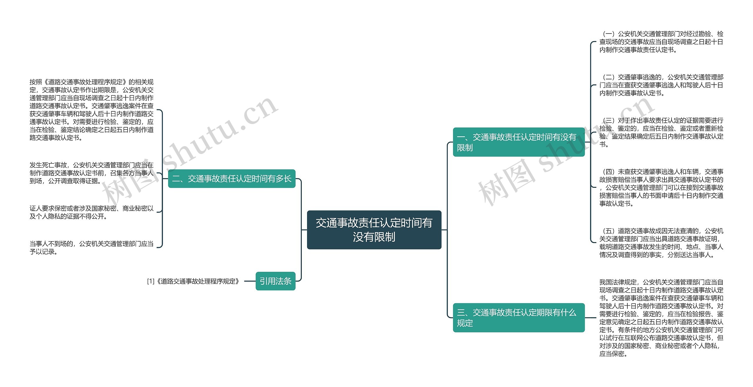 交通事故责任认定时间有没有限制