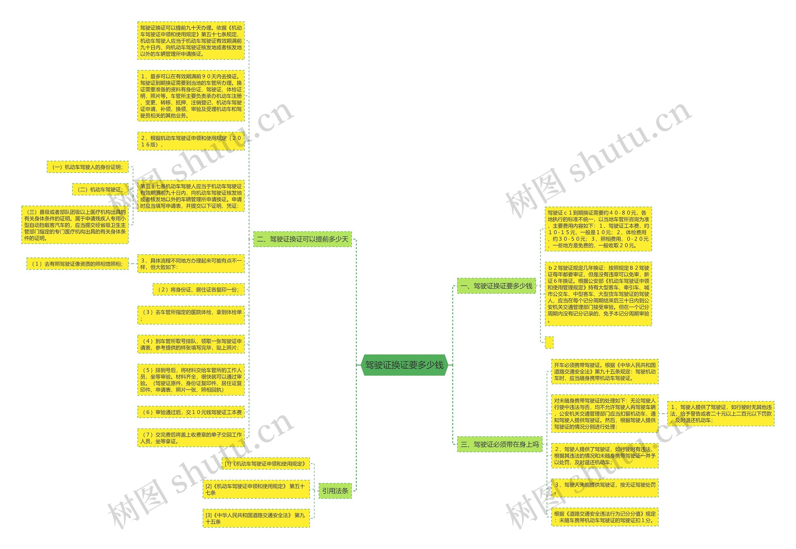 驾驶证换证要多少钱思维导图