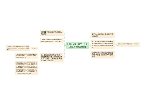公司法解读：第三十六条【股东不得抽回出资】