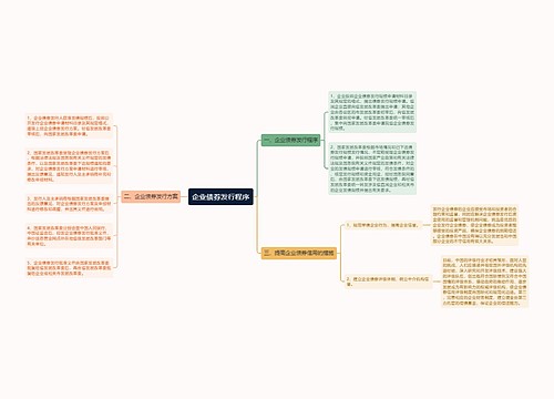 企业债券发行程序