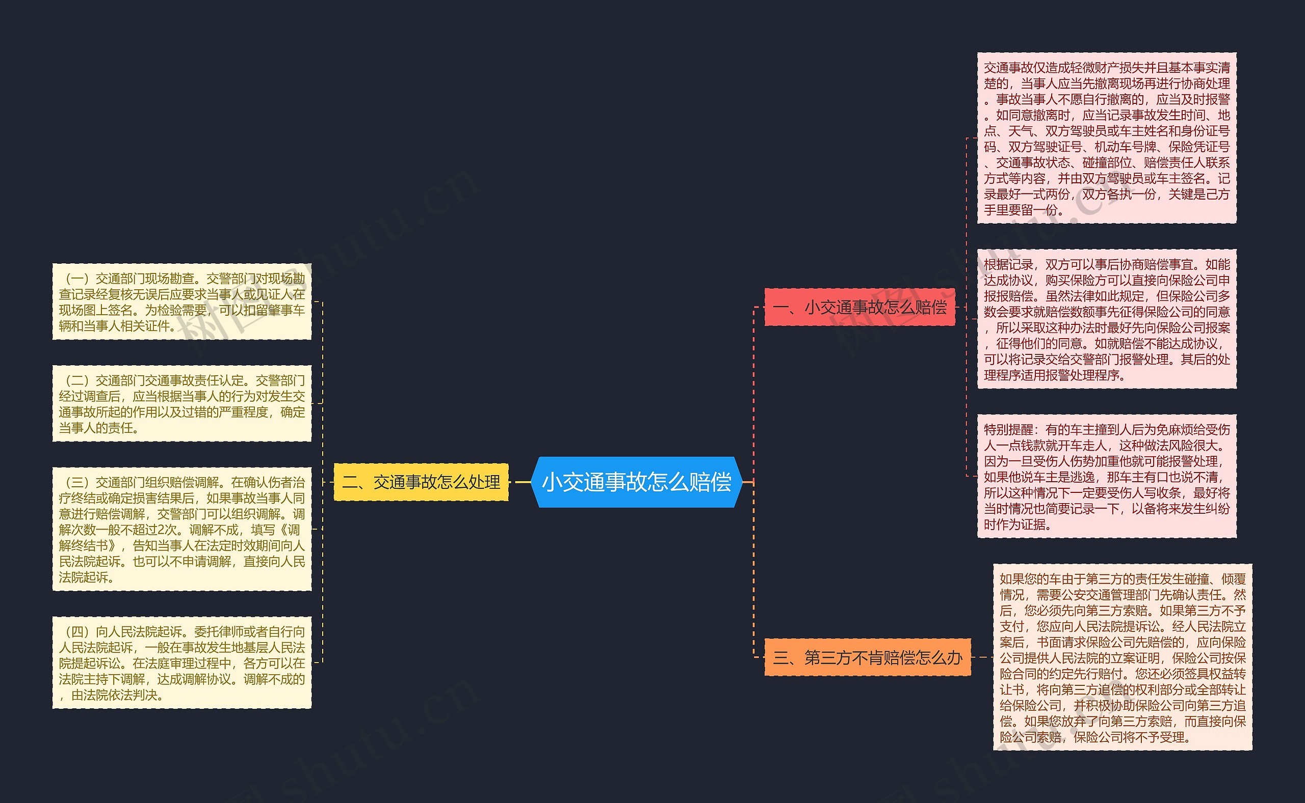 小交通事故怎么赔偿