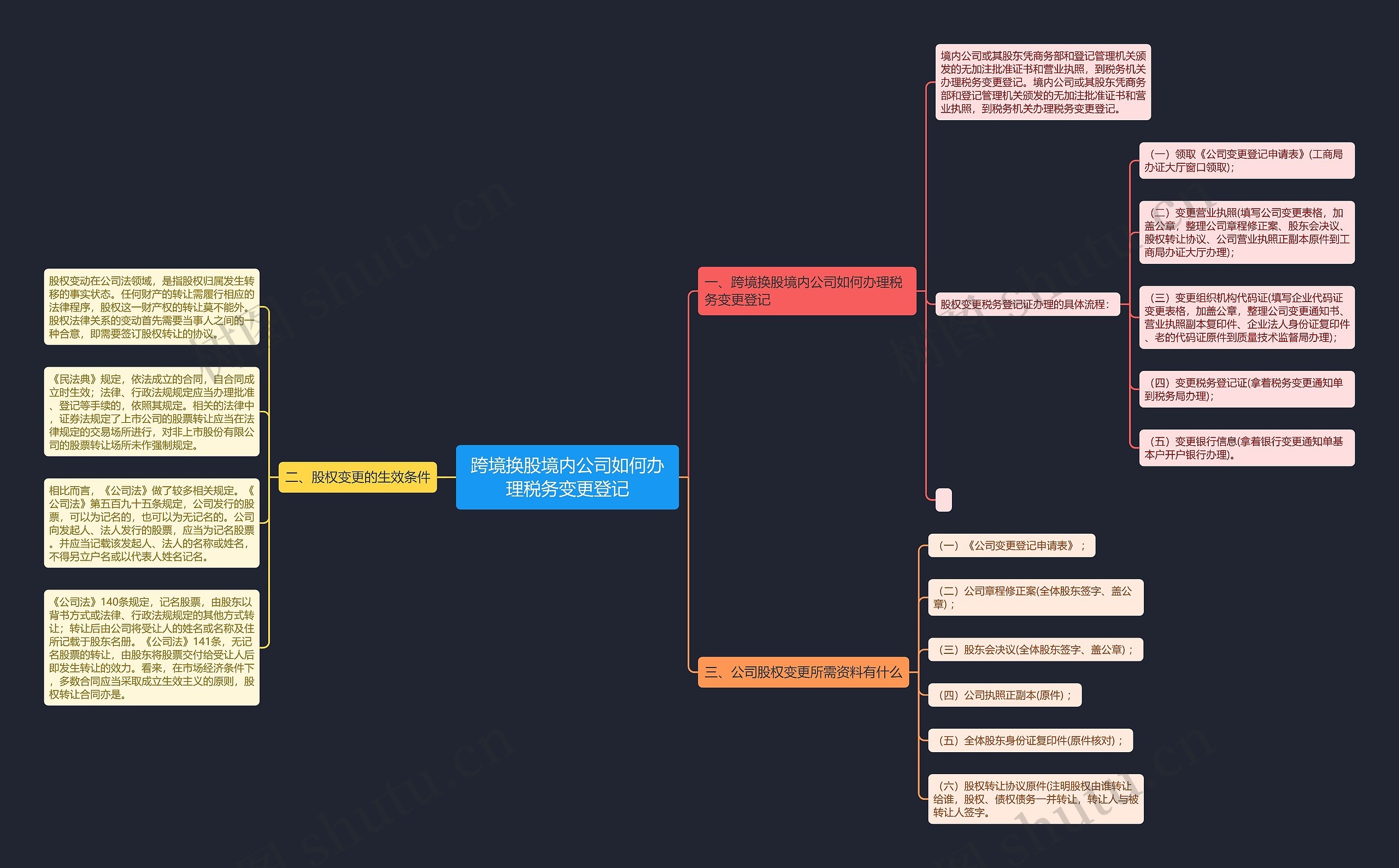 跨境换股境内公司如何办理税务变更登记 跨境换股境内公司如何办理税务变更登记