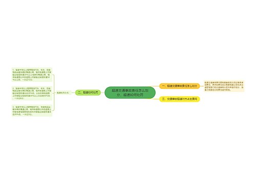 超速交通事故责任怎么划分,超速如何处罚 超速交通事故责任怎么划分,超速如何处罚