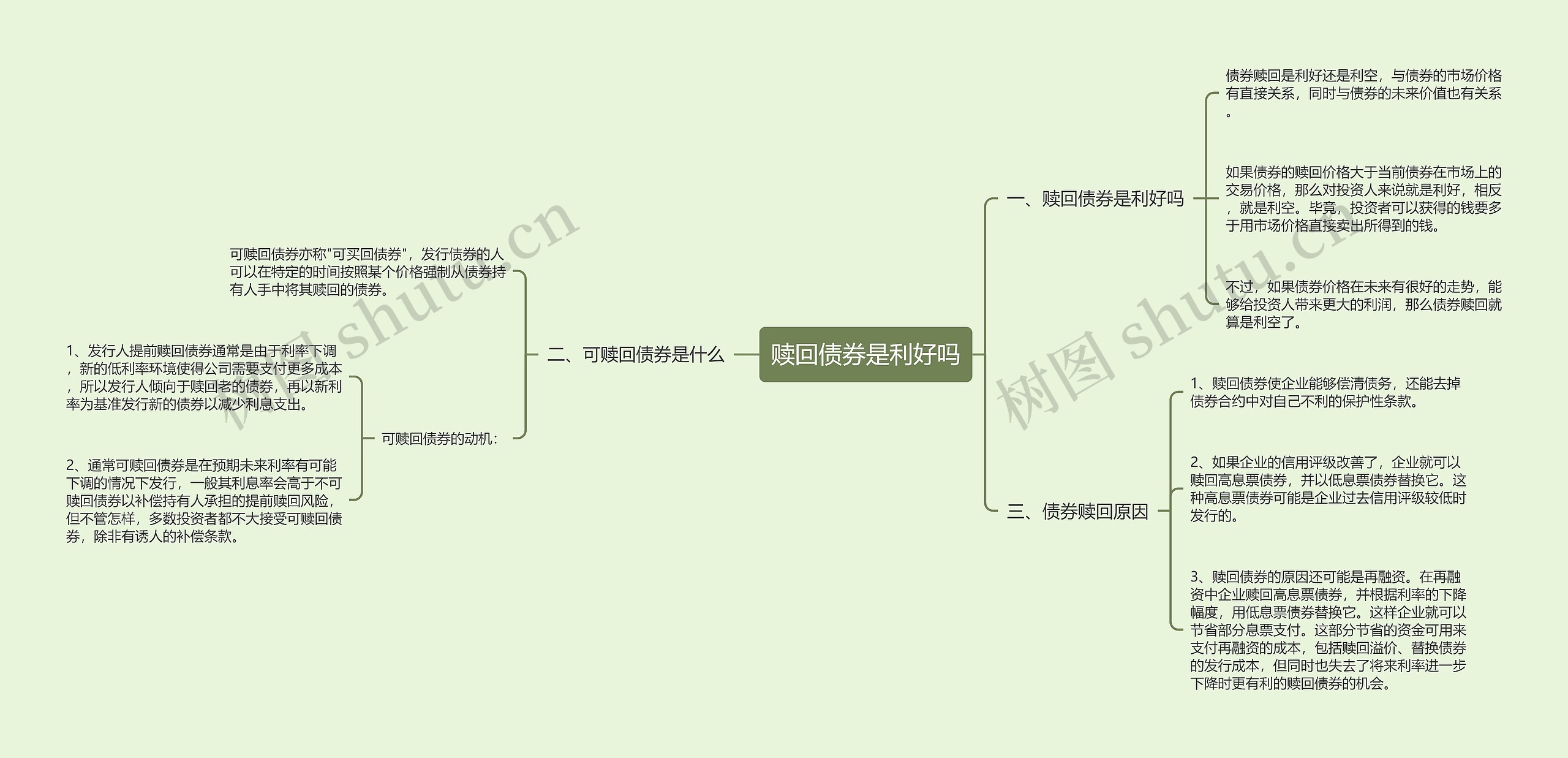 赎回债券是利好吗