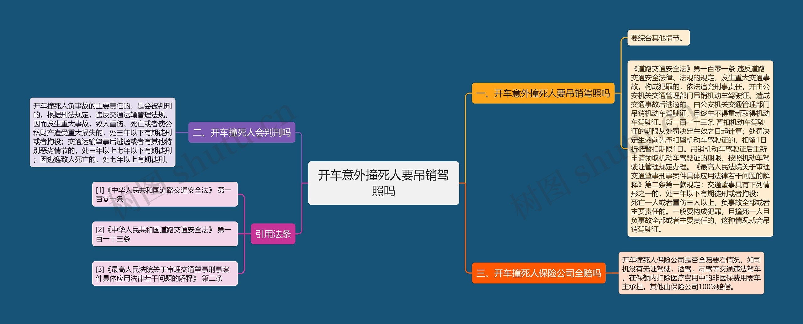 开车意外撞死人要吊销驾照吗思维导图