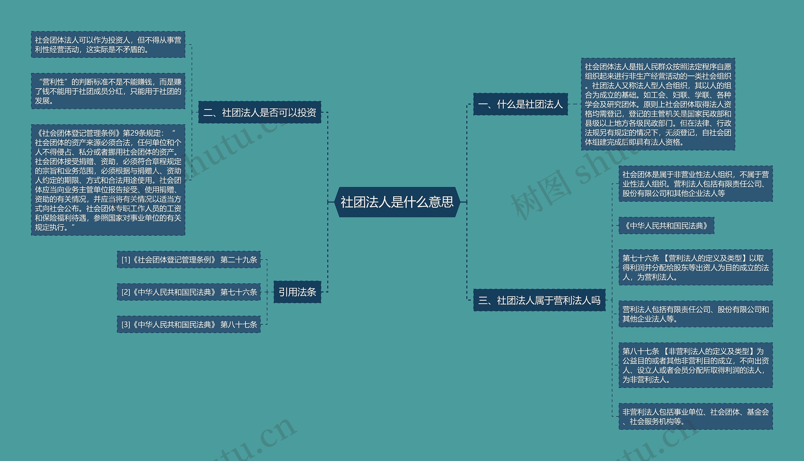 社团法人是什么意思思维导图