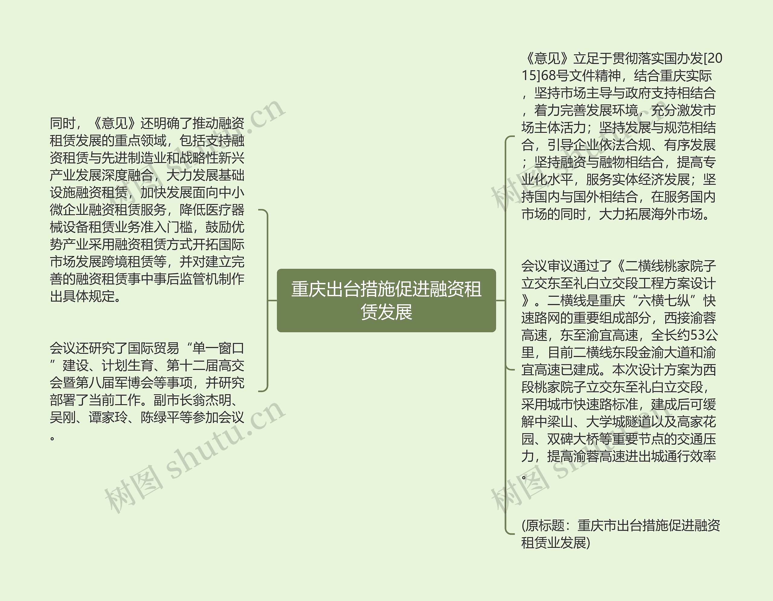 重庆出台措施促进融资租赁发展思维导图