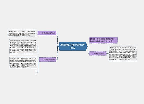 项目融资应用流程的三个阶段